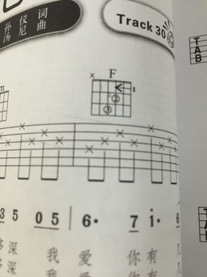 吉他谱左边,吉他谱左边的数字什么意思